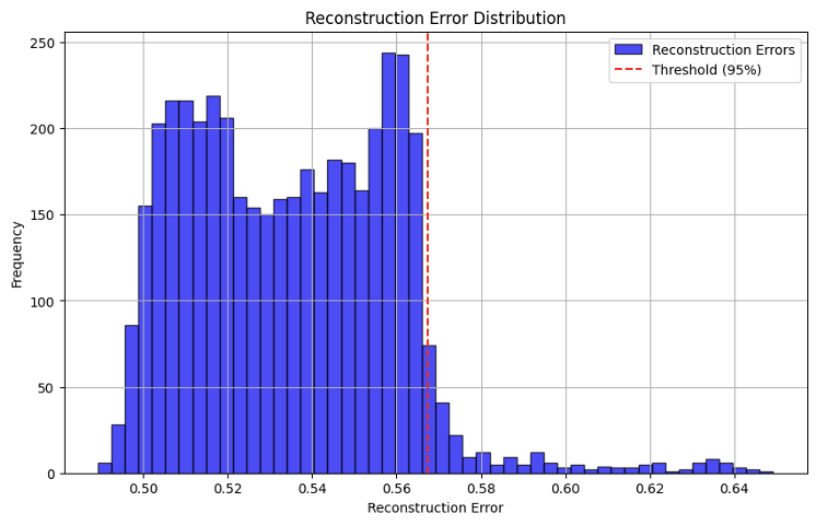 Auto-encoder-Distribution.png